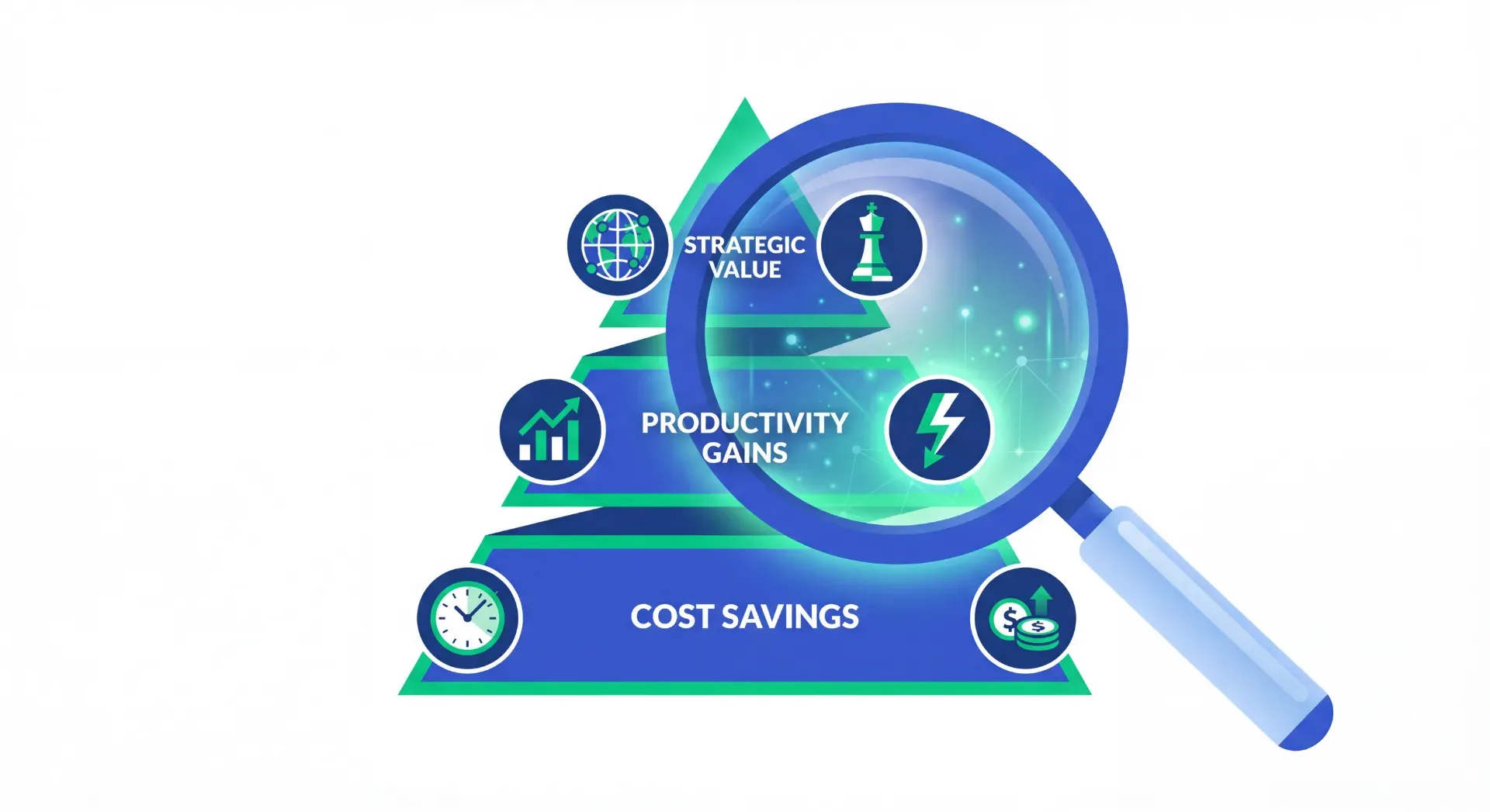 AI 導入的 ROI 怎麼算?一個企業可以用的評估框架