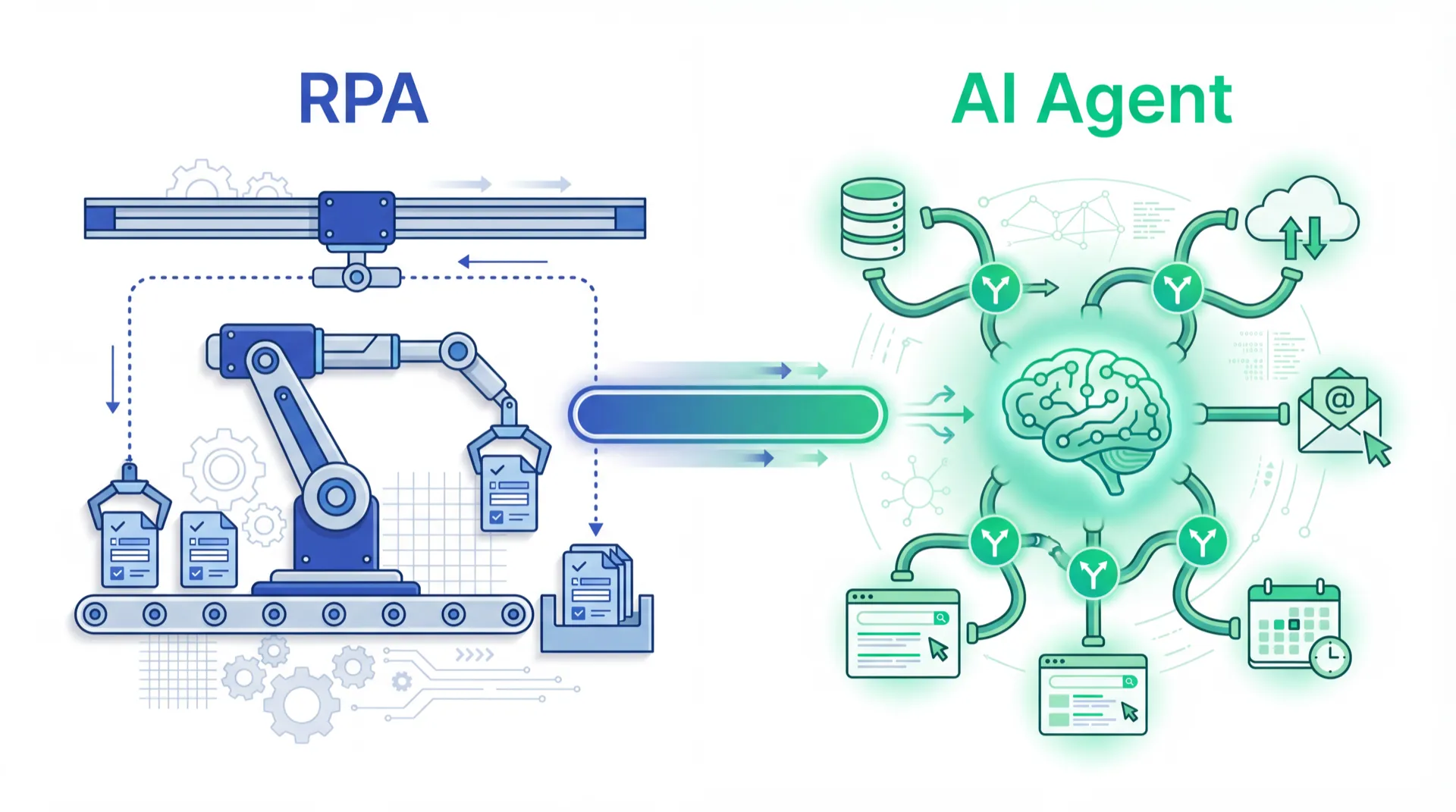 AI Agent vs RPA: A Guide to Enterprise Automation